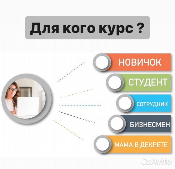 Услуги авитолога/ обучающий курс/ курс на авито