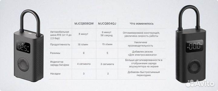 Электрический насос Xiaomi Mijia Electric Pump 2