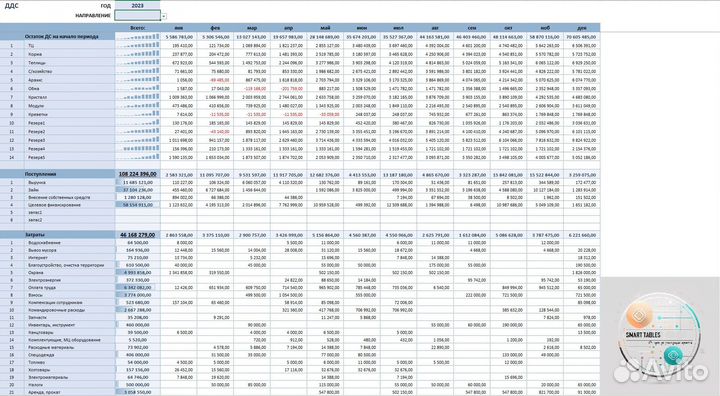Excel/гугл таблицы, Access,отчеты, макросы/скрипты