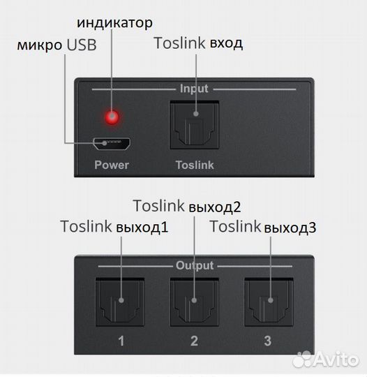 Оптический цифровой 5,1 аудио сплиттер 1x3 Toslink