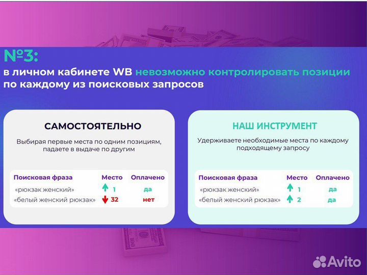 Реклама на wildberries – не сливай бюджет