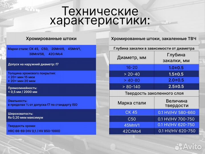 Шток хромированный пруток 63 мм ск45