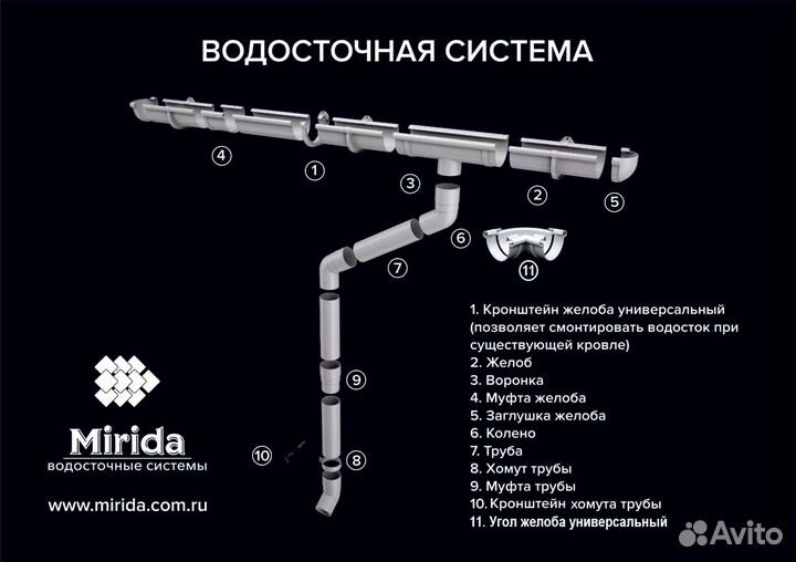 Водосток для крыши готовый комплект