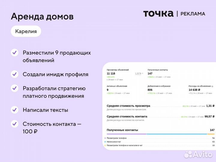 Авитолог/ Продвижение аккаунта