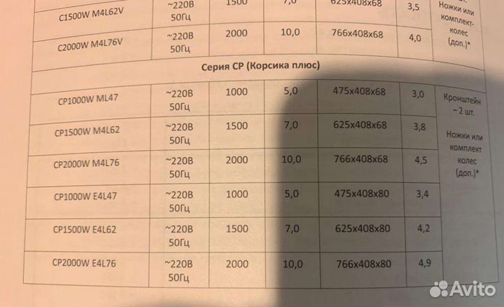 Конвектор электрический с термостатом 1-1,5-2 квт