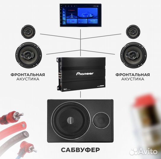 Акустические провода для сабвуфера