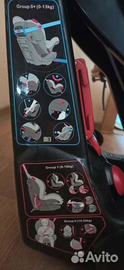 Автокресло 0-36