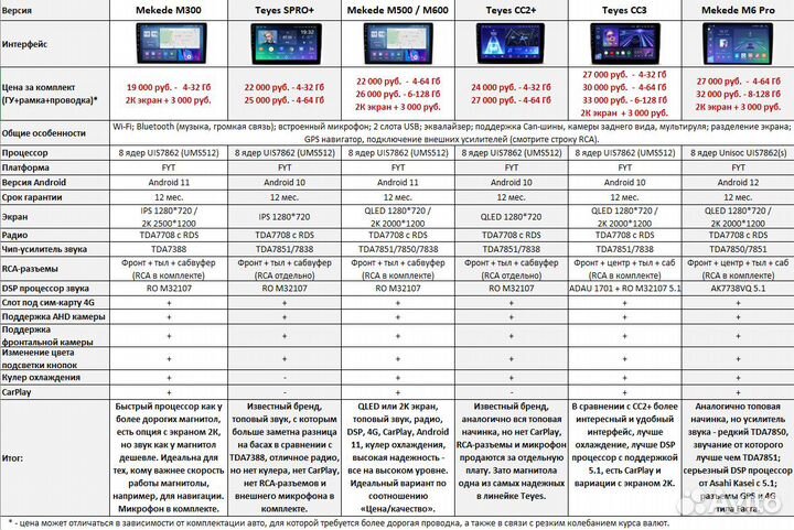 Магнитола Honda Accord 6 Купе Android
