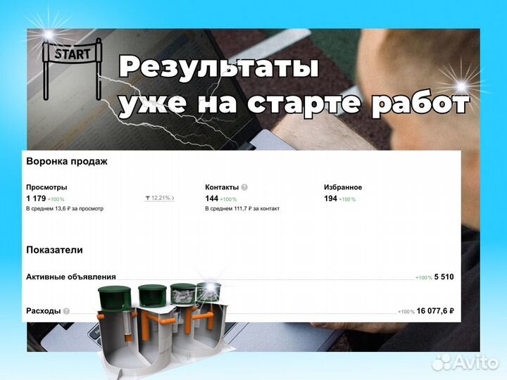 Авитолог Услуги авитолога Продвижение