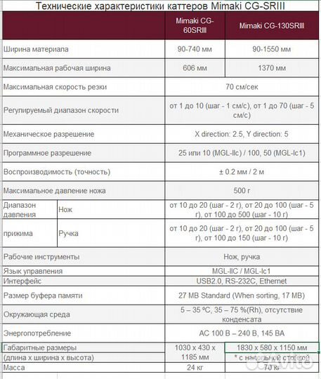 Режущий плоттер Mimaki CG-130sriii (Япония)