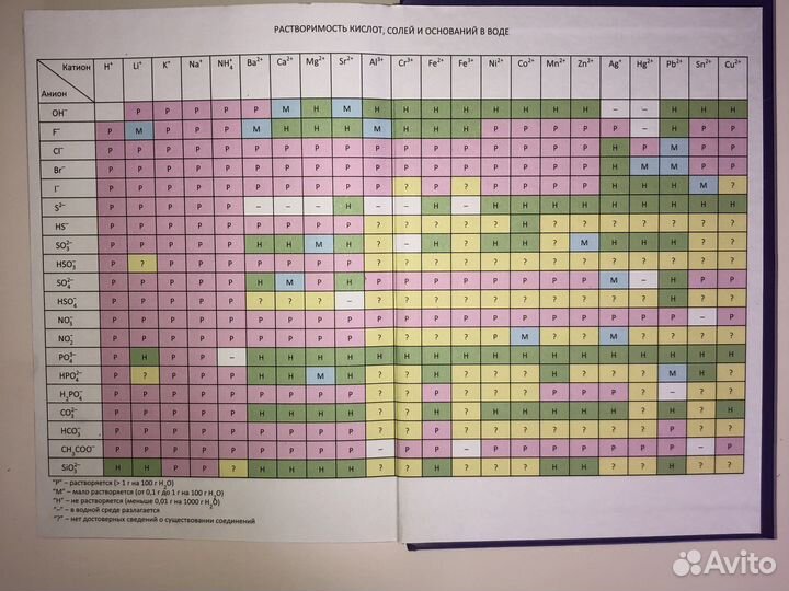 Химия егэ для поступающих в вузы