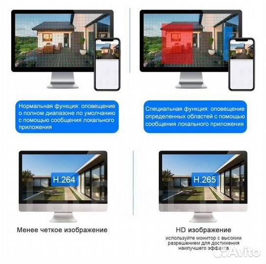 Комплект,система камер видеонаблюдения WiFi 4шт ул