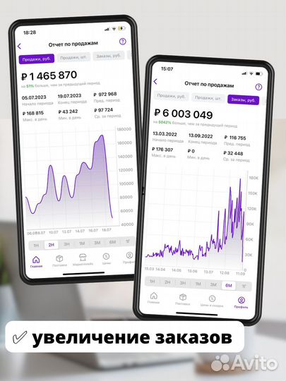 Настройка и оптимизация рекламы на wildberries