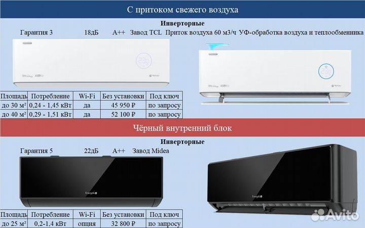 Кондиционеры заводов gree, aux, midea, tcl, haier