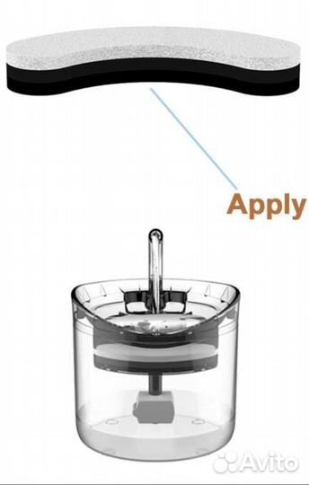 Сменные фильтры для фонтана для кошек