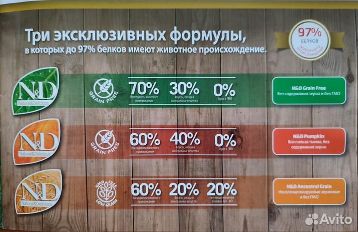 Сухой корм для собак Farmina