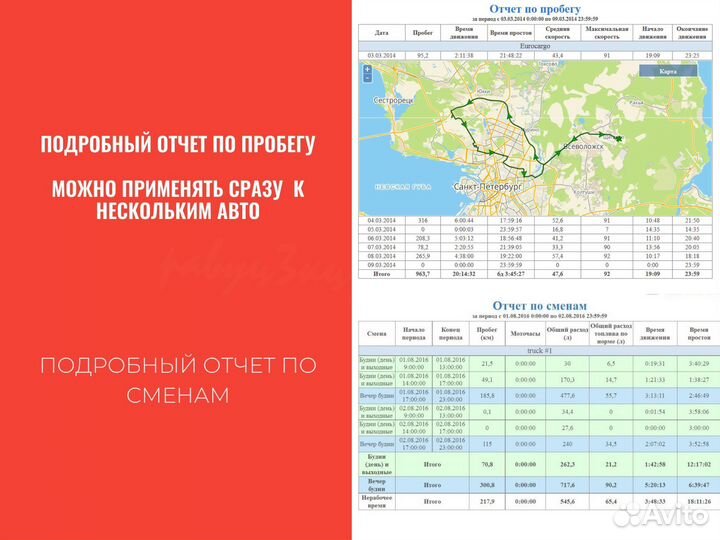 Gps/глонасс трекер рнис + установка