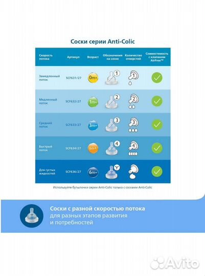 Бутылочка Avent