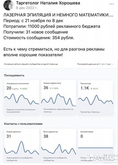 Таргетолог вк, Яндекс, Телеграм ads, Автолог