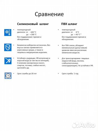 Шланг Профитт 5м 12x16мм силиконовый прозрачный