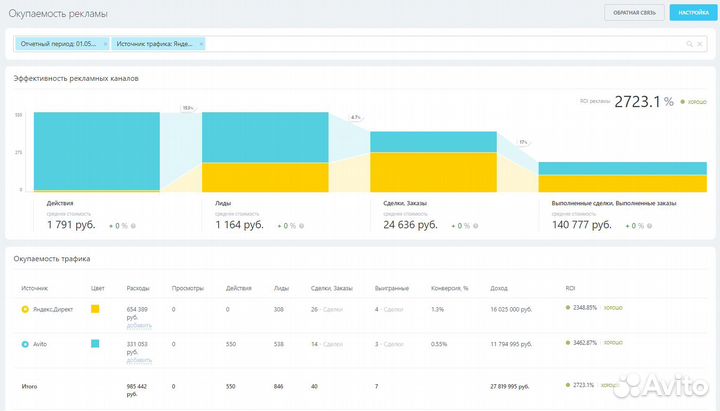 Авитолог / Директ/ / Контекстная реклама