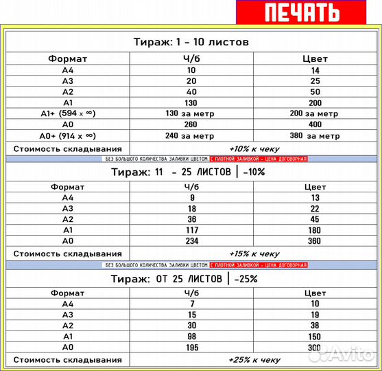 Печать чертежей, документов, фото, плакатов и др