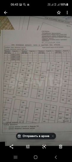 Участок 8 сот. (ИЖС)