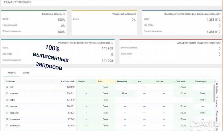 Seo оптимизация wildberries продвижение