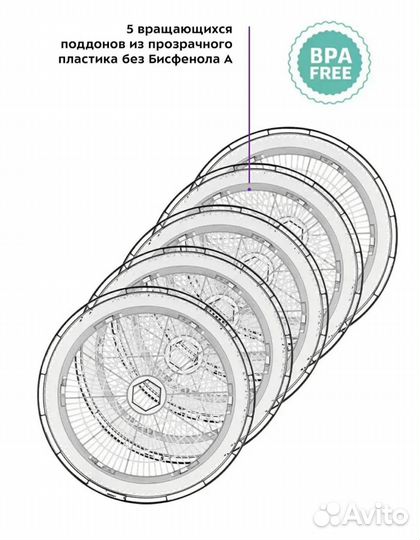 Сушилка для овощей и фруктов