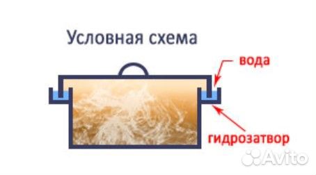 Коптильня 500*300*300