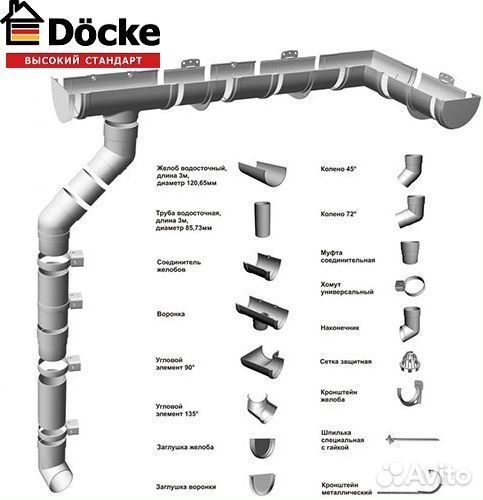 Водосточная система Дёке в наличии