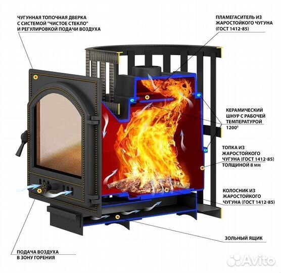 Дровянная печь для бани