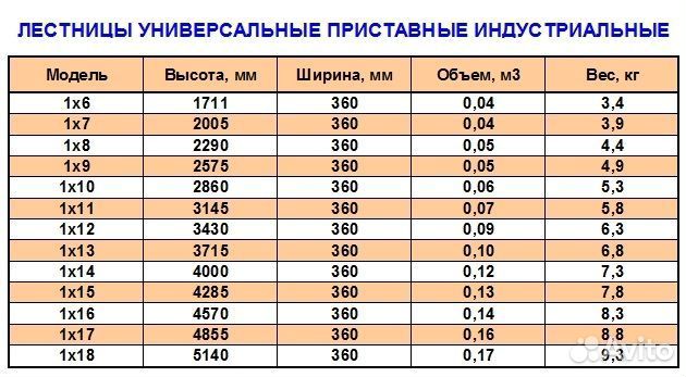 Приставные лестницы. Напрямую от производителя