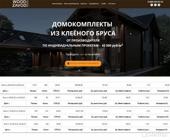 Клиенты в ваш бизнес увеличение прибыли