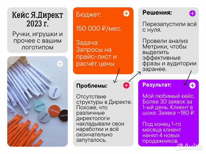 Контекстная реклама. Яндекс Директ. Опыт 100+ ниш