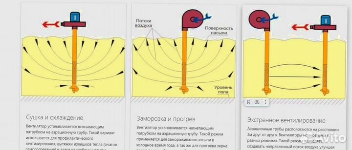 Аэратор зерна Вентилятор вороха 