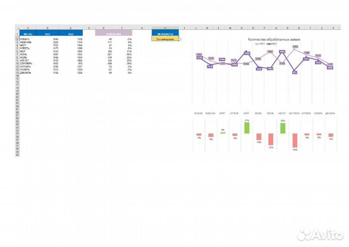 Помощь с Excel и Google таблицами