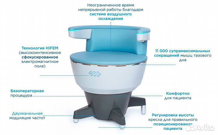 Кресло стимуляции мышц таза BTL Emsella (аналог)