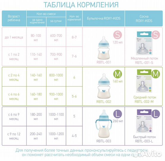 Сменные силиконовые соски roxy-kids, 2 шт, S