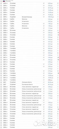 Монеты России и СССР юбилейные, регулярный чекан