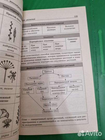 Учебник по биологии все классы