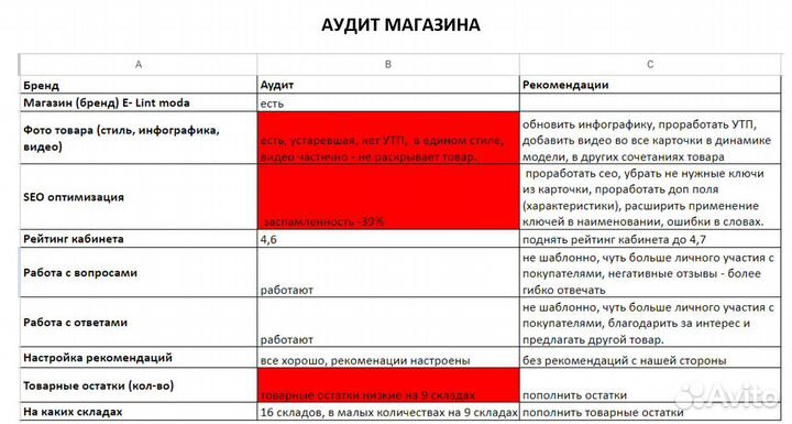 Менеджер маркетплейсов WB ozon Яндекс Мега Маркет