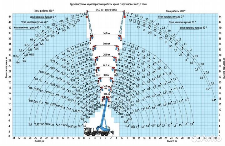 Клинцы КС-65719-3К, 2025