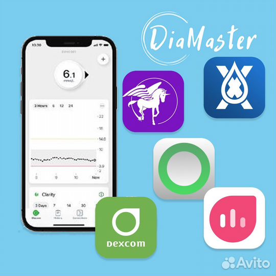 Приложения для мониторинга глюкозы