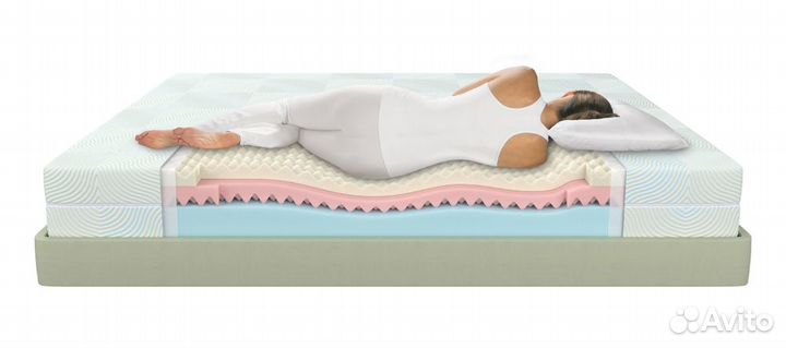 Матрас беспружинный