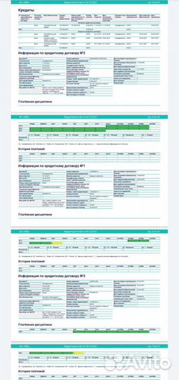 Кредитная история, кредитный рейтинг, скоринг