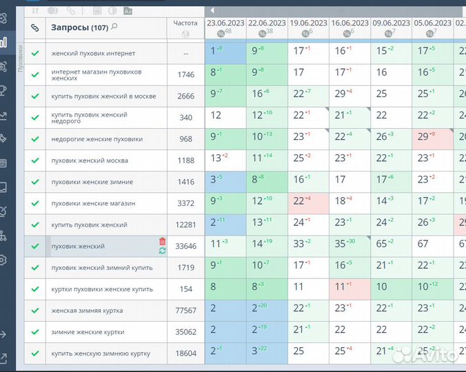 Продвижение сайтов Краснодар