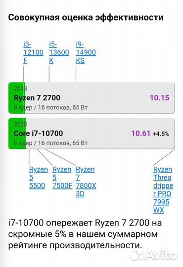 Игровой пк Rx 5700 -8gb Ryzen 5 2700