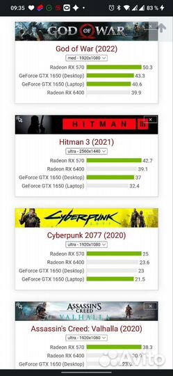 Rx6700xt nitro+, rx6700xt msi, rx570 nitro