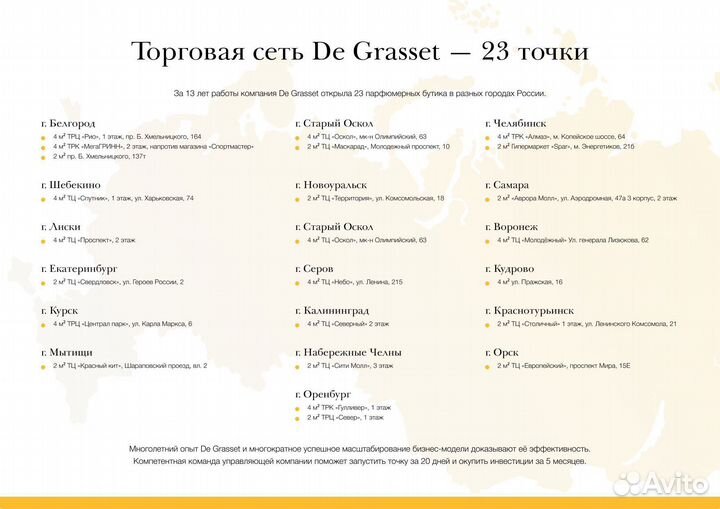 Готовый бизнес (с рассрочкой)